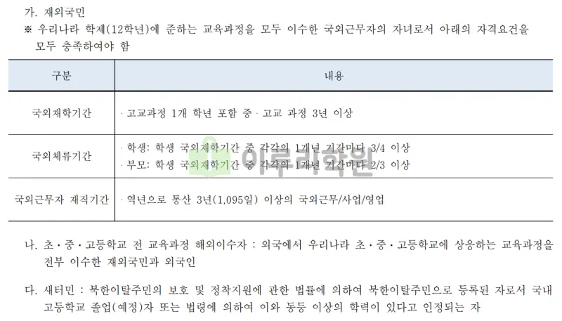 출처 : 2024학년도 국민대학교 신입학생 입학전형 시행계획