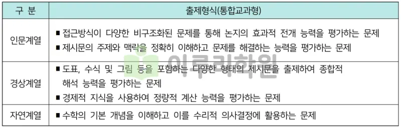 출처 : 2024학년도 숭실대학교 신입학생 입학전형 시행계획
