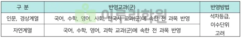 출처 : 2024학년도 숭실대학교 신입학생 입학전형 시행계획