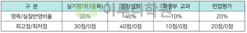 출처 : 2024학년도 숭실대학교 신입학생 입학전형 시행계획