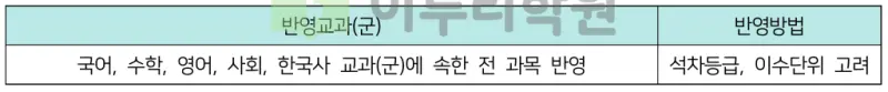 출처 : 2024학년도 숭실대학교 신입학생 입학전형 시행계획