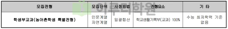 출처 : 2024학년도 세종대학교 신입학생 입학전형 시행계획
