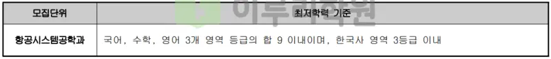 출처 : 2024학년도 세종대학교 신입학생 입학전형 시행계획
