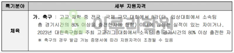출처 : 2024학년도 세종대학교 신입학생 입학전형 시행계획