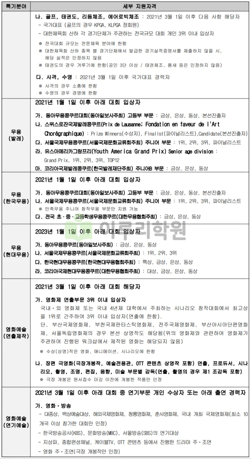 출처 : 2024학년도 세종대학교 신입학생 입학전형 시행계획