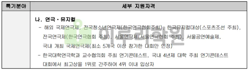 출처 : 2024학년도 세종대학교 신입학생 입학전형 시행계획