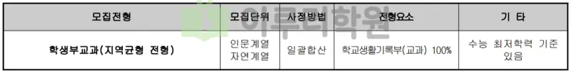 출처 : 2024학년도 세종대학교 신입학생 입학전형 시행계획