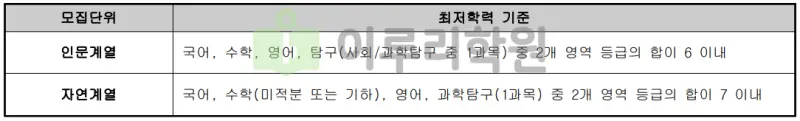 출처 : 2024학년도 세종대학교 신입학생 입학전형 시행계획