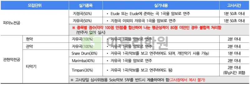 출처 : 2024학년도 단국대학교 신입학생 입학전형 시행계획