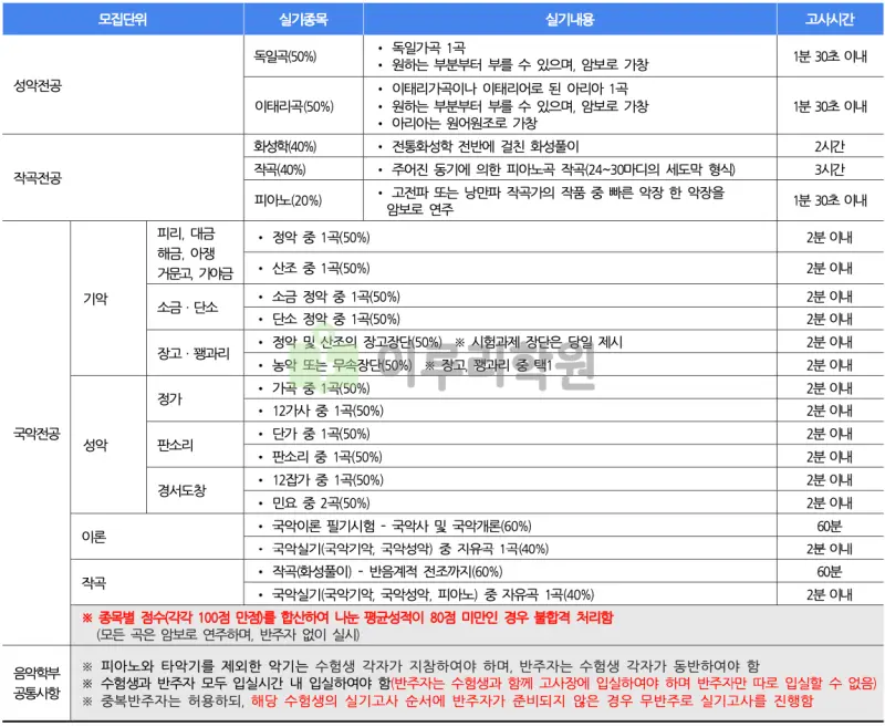 출처 : 2024학년도 단국대학교 신입학생 입학전형 시행계획