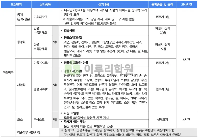 출처 : 2024학년도 단국대학교 신입학생 입학전형 시행계획