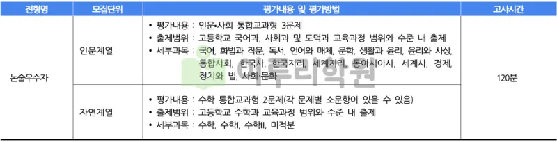 출처 : 2024학년도 단국대학교 신입학생 입학전형 시행계획