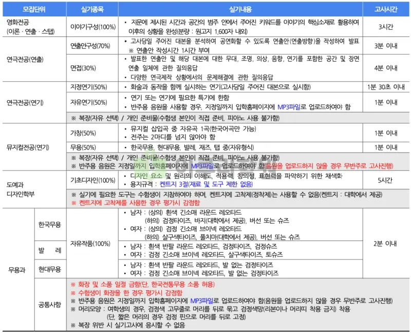 출처 : 2024학년도 단국대학교 신입학생 입학전형 시행계획