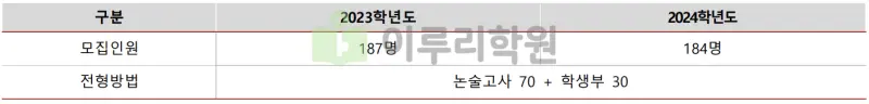 출처 : 2024학년도 광운대학교 신입학생 입학전형 시행계획