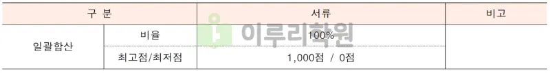 출처 : 2024학년도 명지대학교 신입학생 입학전형 시행계획