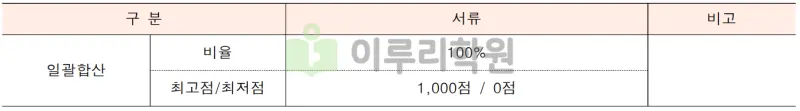 출처 : 2024학년도 명지대학교 신입학생 입학전형 시행계획