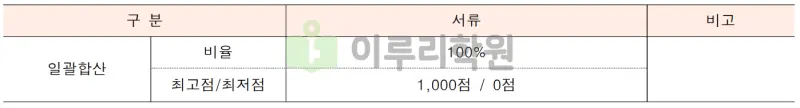 출처 : 2024학년도 명지대학교 신입학생 입학전형 시행계획