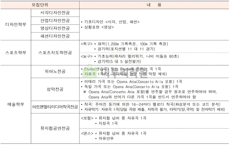 출처 : 2024학년도 명지대학교 신입학생 입학전형 시행계획