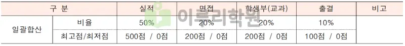 출처 : 2024학년도 명지대학교 신입학생 입학전형 시행계획