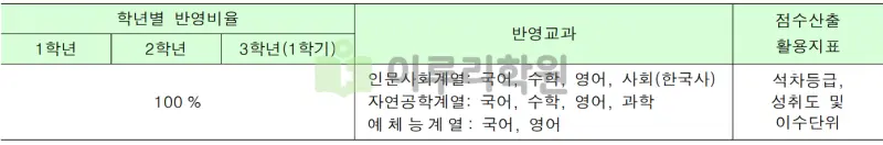 출처 : 2024학년도 명지대학교 신입학생 입학전형 시행계획