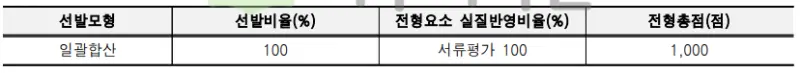 출처 : 2024학년도 상명대학교 신입학생 입학전형 시행계획