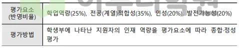 출처 : 2024학년도 가톨릭대학교 신입학생 입학전형 시행계획