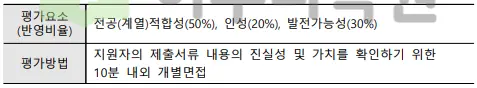 출처 : 2024학년도 가톨릭대학교 신입학생 입학전형 시행계획