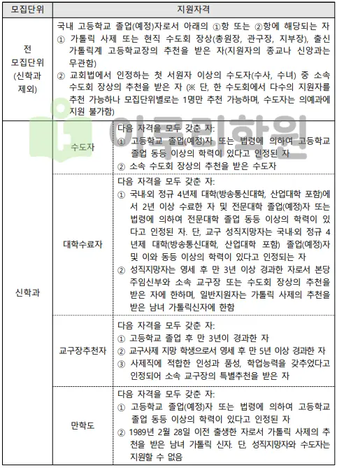 출처 : 2024학년도 가톨릭대학교 신입학생 입학전형 시행계획