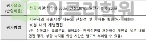 출처 : 2024학년도 가톨릭대학교 신입학생 입학전형 시행계획