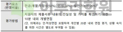 출처 : 2024학년도 가톨릭대학교 신입학생 입학전형 시행계획
