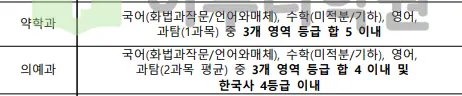 출처 : 2024학년도 가톨릭대학교 신입학생 입학전형 시행계획