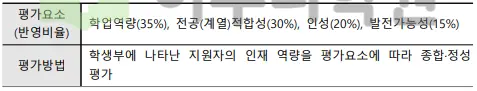 출처 : 2024학년도 가톨릭대학교 신입학생 입학전형 시행계획