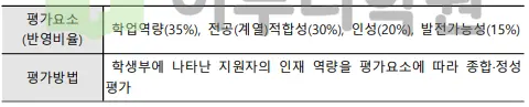 출처 : 2024학년도 가톨릭대학교 신입학생 입학전형 시행계획