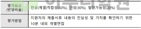 출처 : 2024학년도 가톨릭대학교 신입학생 입학전형 시행계획