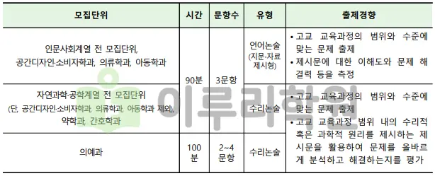 출처 : 2024학년도 가톨릭대학교 신입학생 입학전형 시행계획