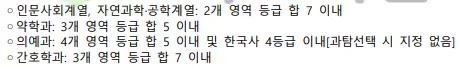 출처 : 2024학년도 가톨릭대학교 신입학생 입학전형 시행계획