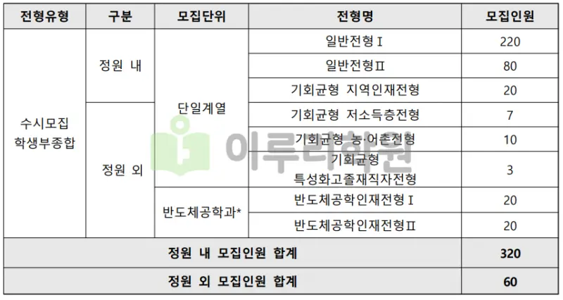 출처 : 2024학년도 포항공과대학교 신입학생 입학전형 시행계획