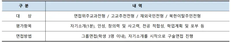출처 : 2024학년도 수원대학교 신입학생 입학전형 시행계획