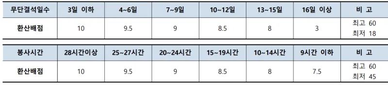 출처 : 2024학년도 수원대학교 신입학생 입학전형 시행계획