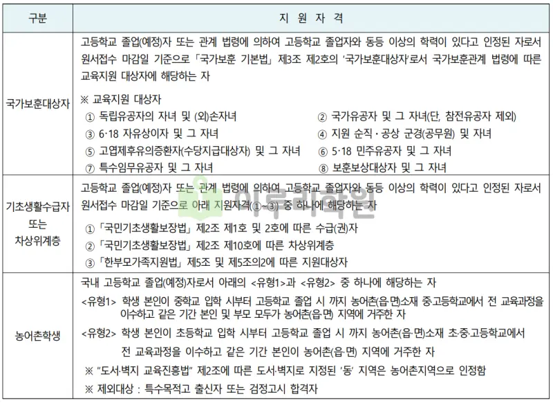 출처 : 2024학년도 인천대학교 신입학생 입학전형 시행계획