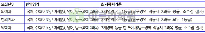 출처 : 2024학년도 가천대학교 신입학생 입학전형 시행계획