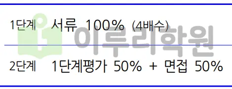 출처 : 2024학년도 가천대학교 신입학생 입학전형 시행계획