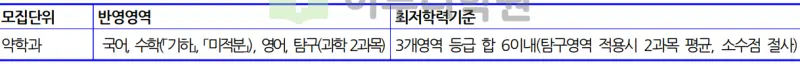 출처 : 2024학년도 가천대학교 신입학생 입학전형 시행계획