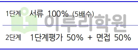 출처 : 2024학년도 가천대학교 신입학생 입학전형 시행계획