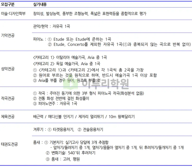 출처 : 2024학년도 가천대학교 신입학생 입학전형 시행계획