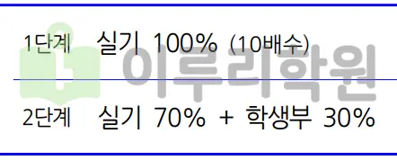 출처 : 2024학년도 가천대학교 신입학생 입학전형 시행계획