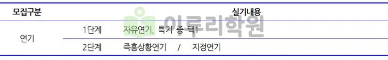 출처 : 2024학년도 가천대학교 신입학생 입학전형 시행계획
