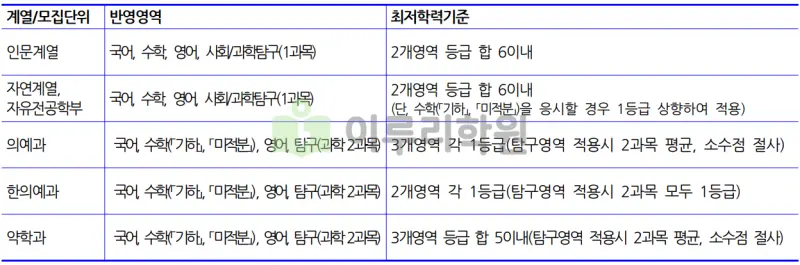 출처 : 2024학년도 가천대학교 신입학생 입학전형 시행계획
