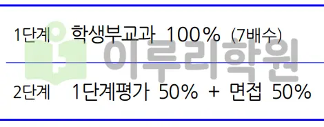 출처 : 2024학년도 가천대학교 신입학생 입학전형 시행계획