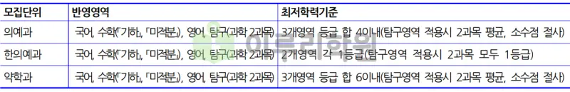 출처 : 2024학년도 가천대학교 신입학생 입학전형 시행계획